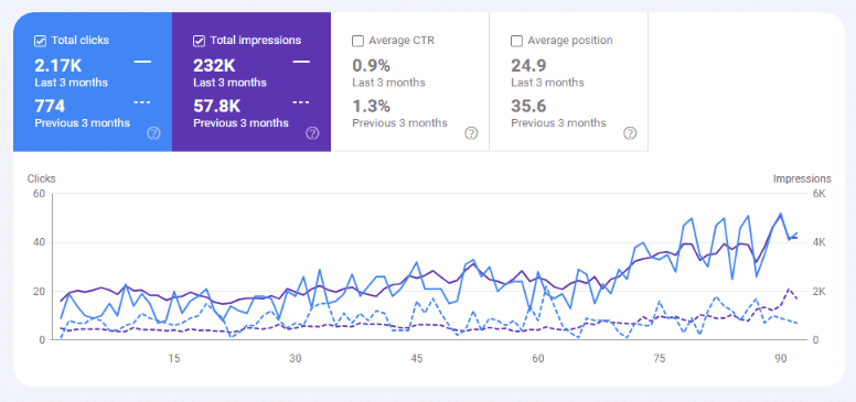 Semantic SEO 6 Am auto parts last 3