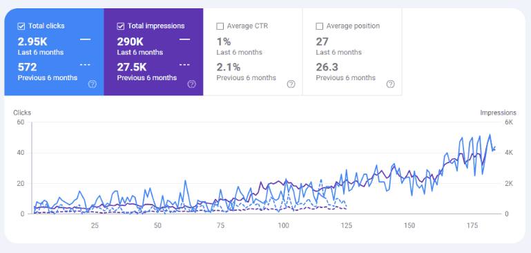 Semantic SEO 7 Am auto parts last 6