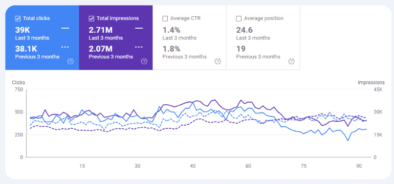 Semantic SEO 9 dr tarek last 3