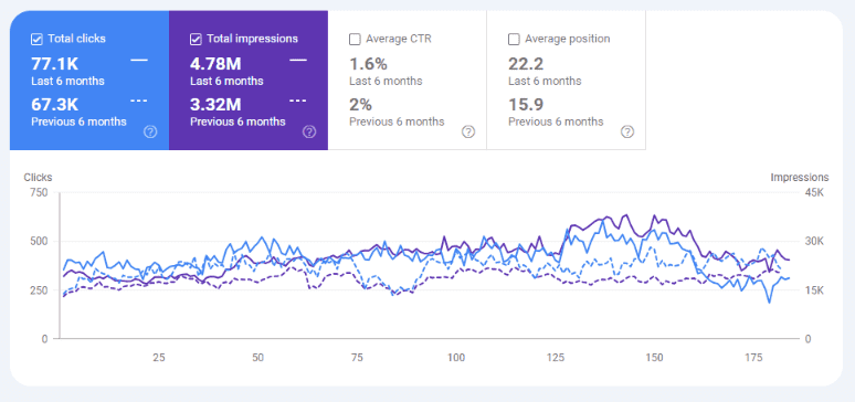 Semantic SEO 10 dr tarek last 6
