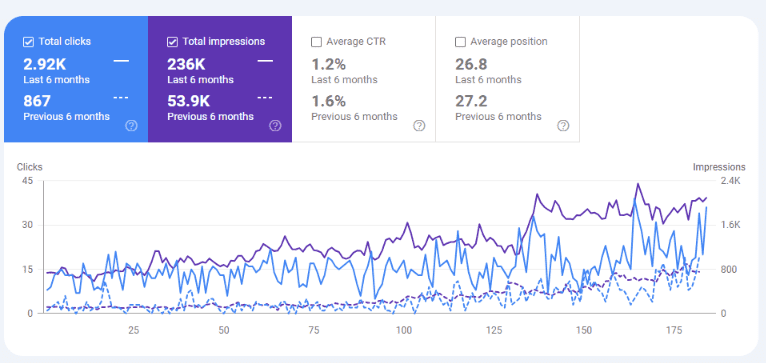 Semantic SEO 12 duramen 6